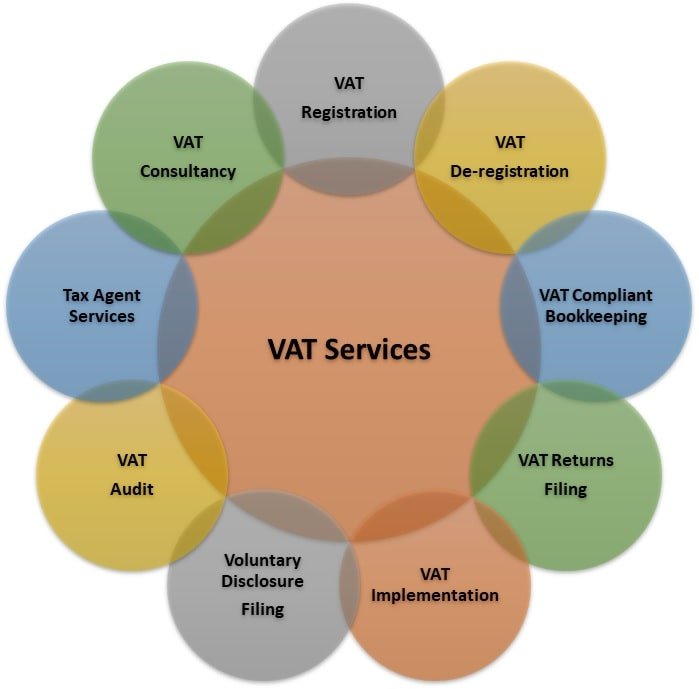 VAT returns services