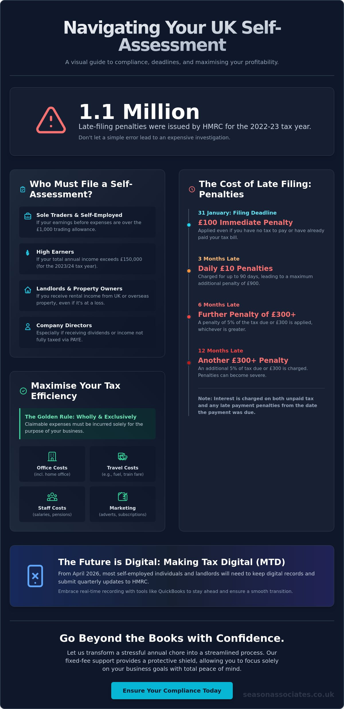 Tax Return United Kingdom: The Complete Guide to Filing and Optimising for 2026