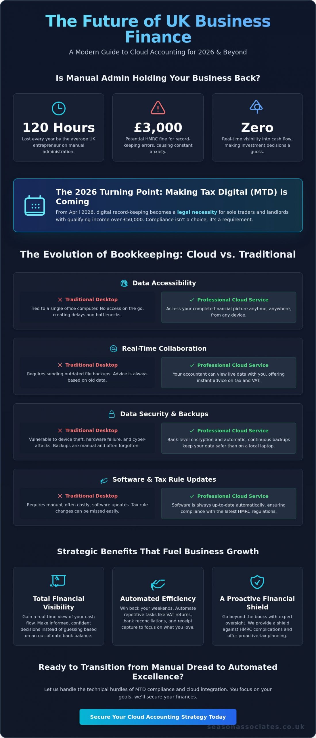 Cloud Accounting Services: A Complete Guide for UK Small Businesses in 2026