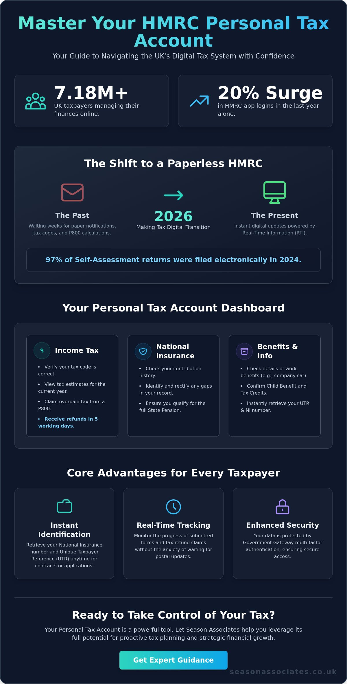 HMRC Personal Tax Account: The Complete Guide for UK Taxpayers in 2026