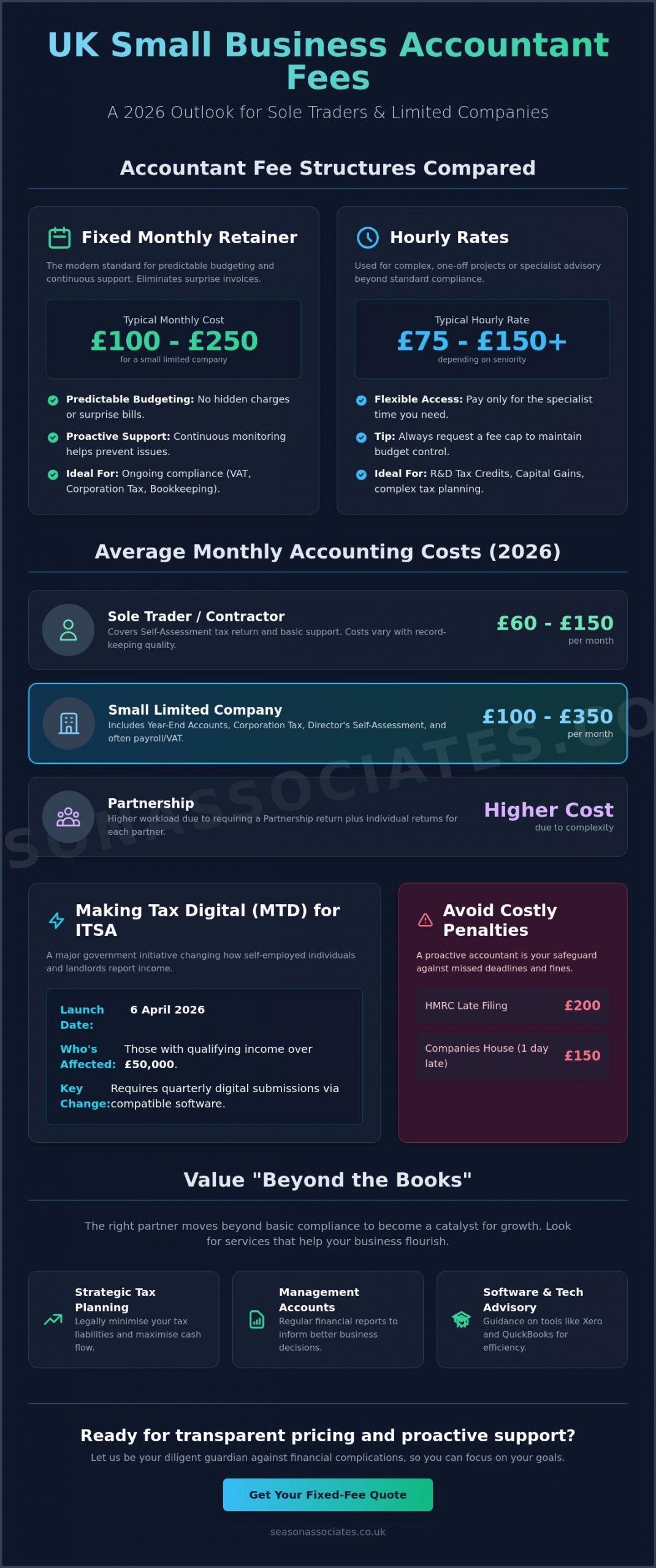 How Much Do Accountants Charge for a Small Business in the UK? 2026 Pricing Guide