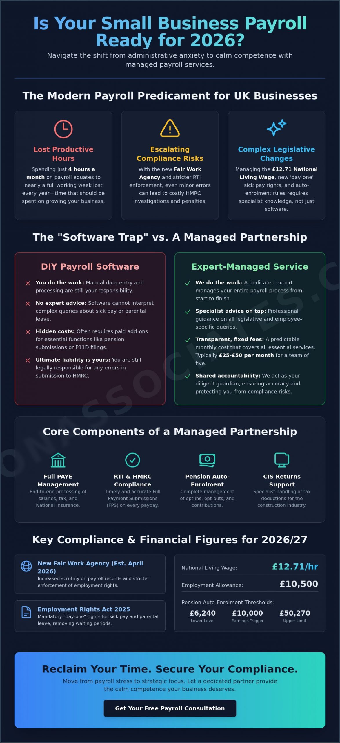 Outsourced Payroll Services for Small Business UK: The 2026 Guide