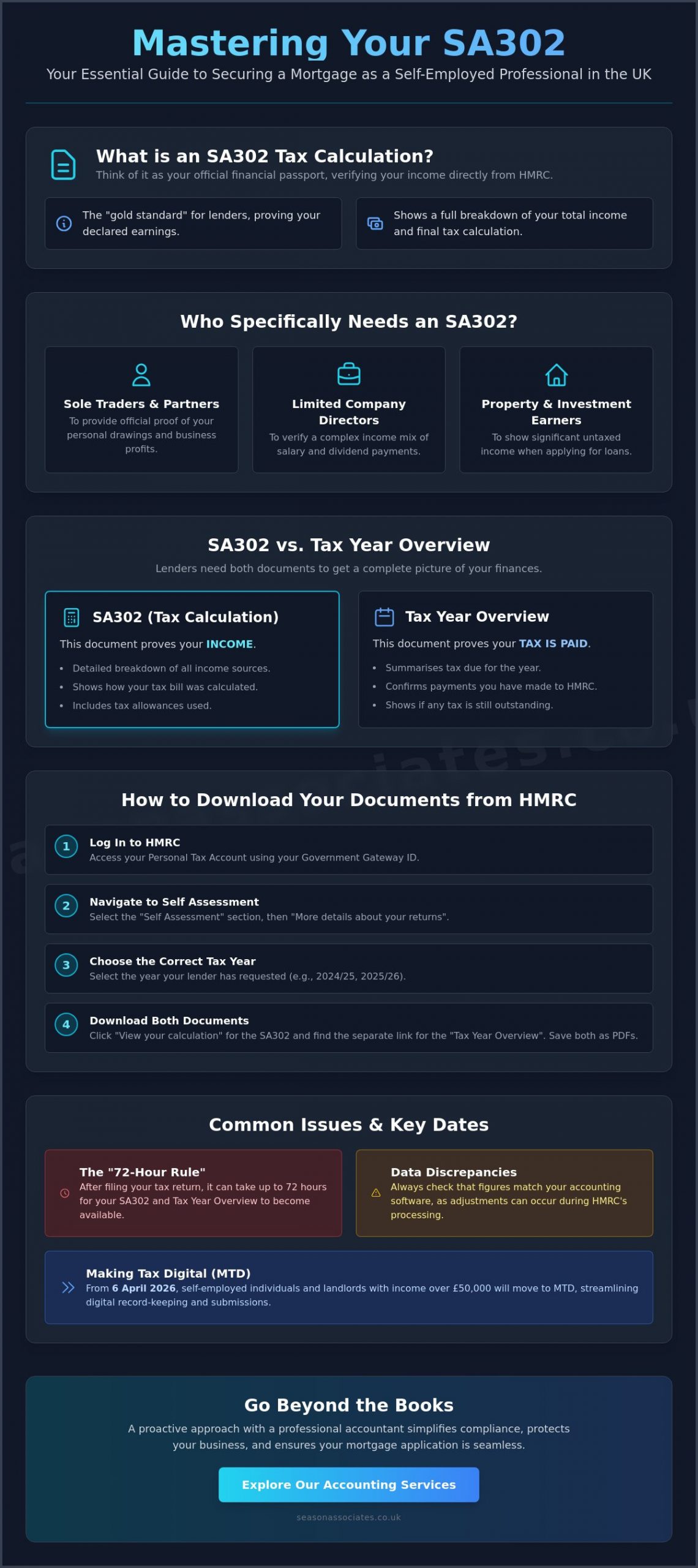 SA302: The Complete Guide to Your HMRC Tax Calculation in 2026