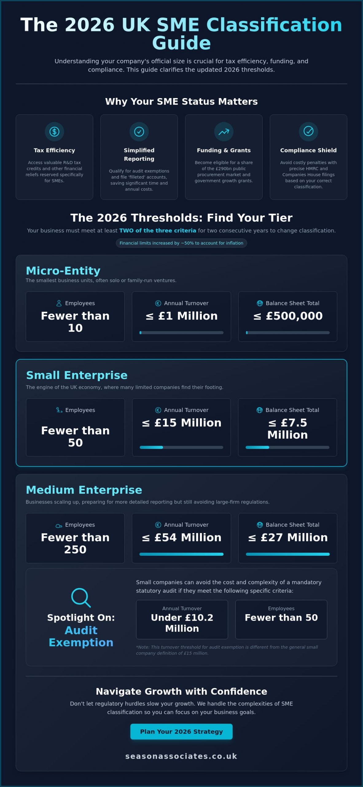 SME Meaning: A Complete Guide to Small and Medium-sized Enterprises in 2026